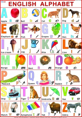 English Alphabet Chart Manufacturers, Exporters from India NAU-ALP ...